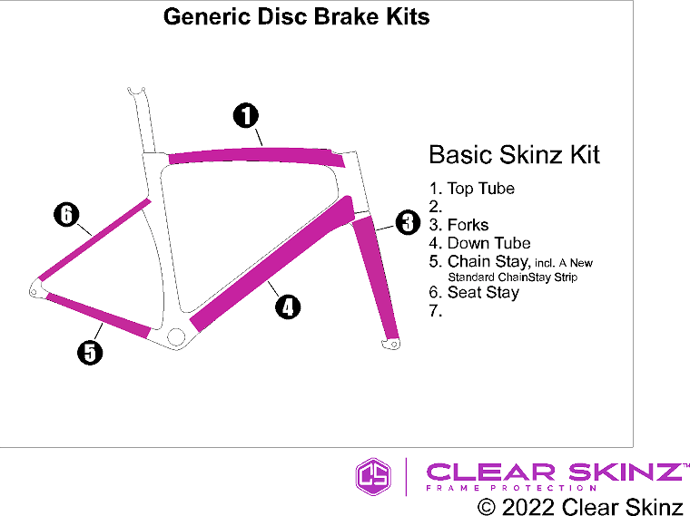 Basic skinz kit frame protection