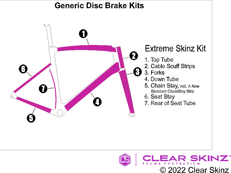 Extreme Skinz Kit Frame Protection