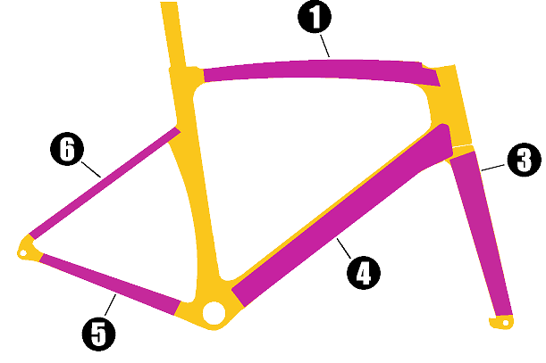 Basic Skinz Kit