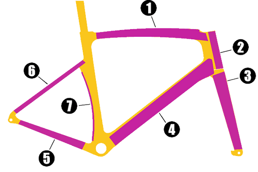 Extreme Skinz Kit Layout