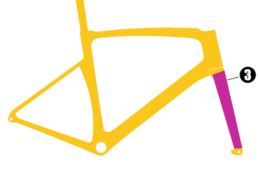 Fork Skinz Kit Road | Gravel Bikes