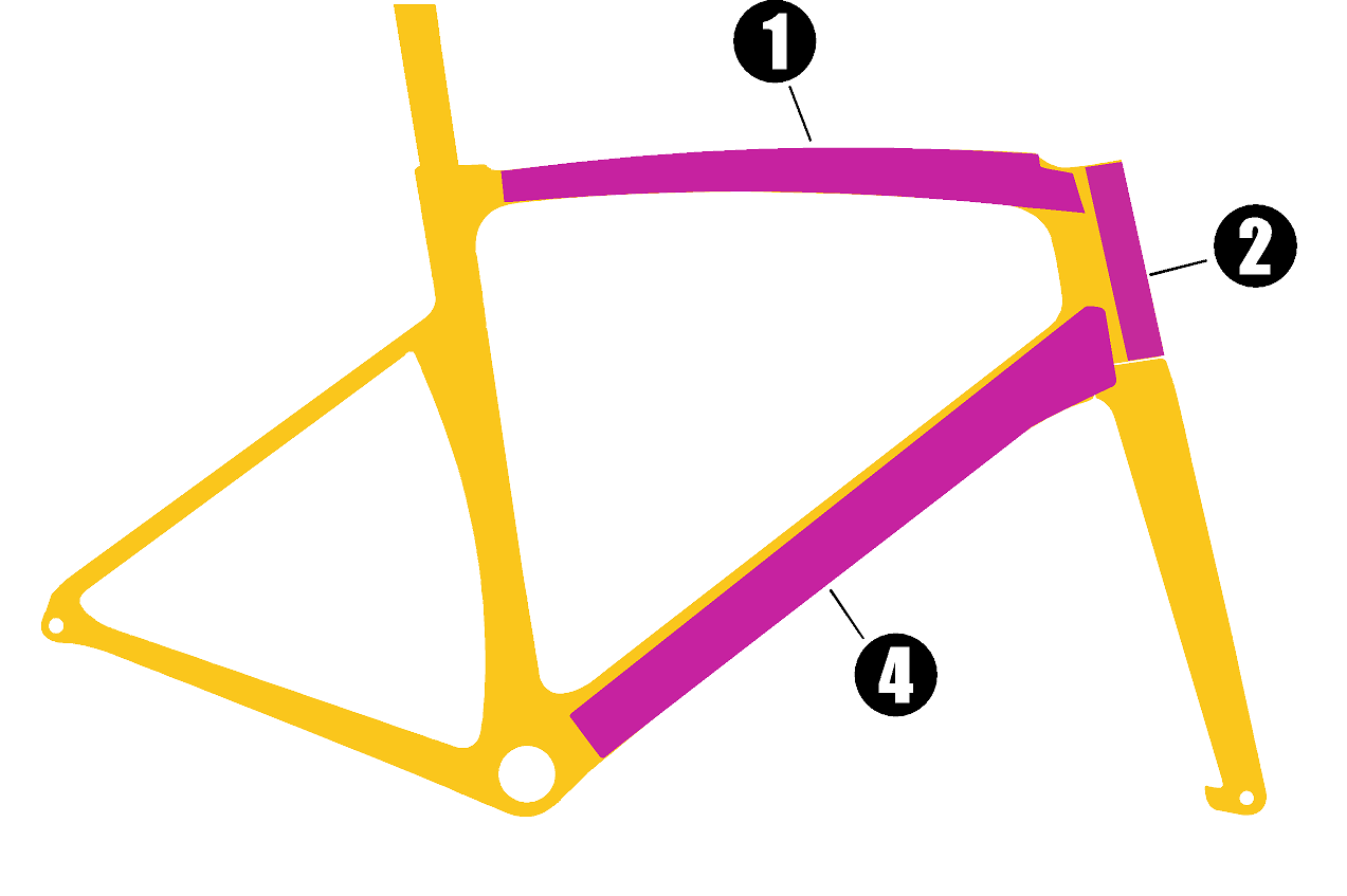 Top & Down Skinz Kit  Road | Gravel Bikes