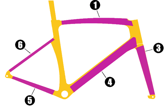 Basic Skinz Kit