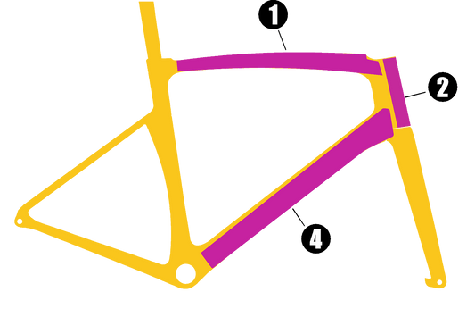Top & Down Skinz Kit  Road | Gravel Bikes