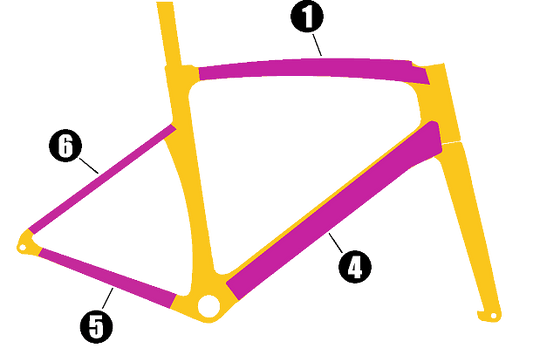 Simple Skinz Kit